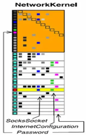 Figure 11. Intensively Used Package Classes  