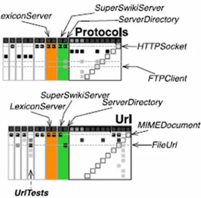 Figure 12.  Packages URL And Protocols From The System Kernel  