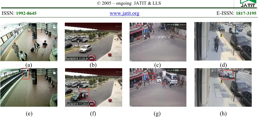 Figure 6: Presents Sample Frames from LV Dataset. [(a), (e)], [(b), (f)], [(c), (g)], [(d), (h)] Are Eight Sample Frames from Fell_down, Kidnap, Fighting, and Robbery0 Video Clips, Respectively