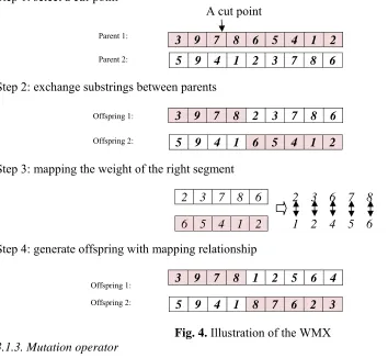 Fig. 5. Illustration of the insert mutation