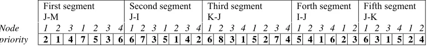 Table 1  Trace table of decoding procedure. 