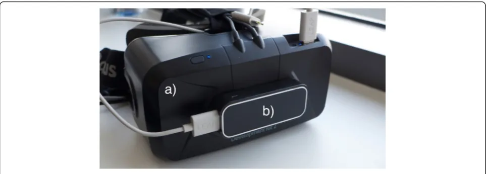Fig. 1 Oculus Rift (a) with mounted Leap Motion (b)