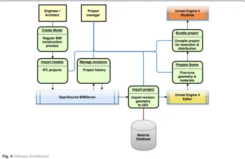 Fig. 4 Software Architecture