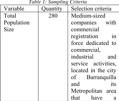 Table 1: Sampling Criteria 