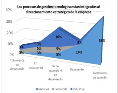 figure 1, it is schematized the last information.  