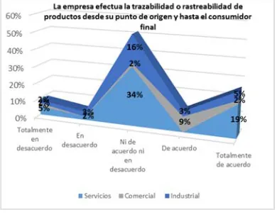 Figure 4. Process of Traceability    Elaboration 
