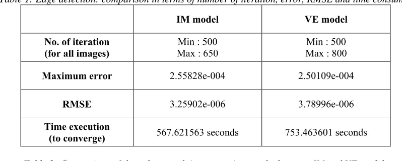 Table 2: Comparison of the volume and time execution results between IM and VE models 