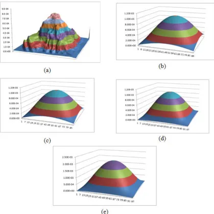 Figure 3:The 2D Helmholtz equation for detecting the breast cancer growth using: (a) MRI image; (b) AGEB; (c) AGED (d) GSRB and (e) JB method 