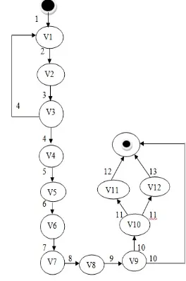Figure 1. Activity Diagram (AD) for Airline Reservation System 