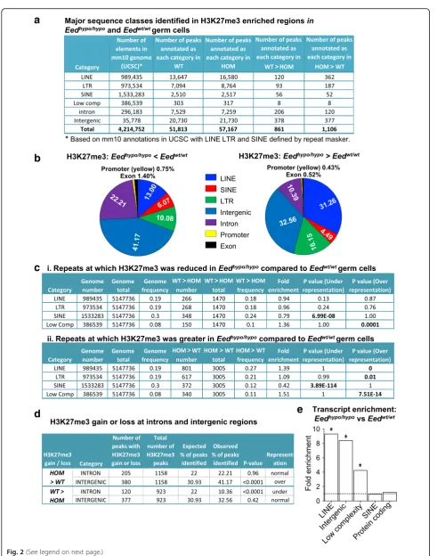 Fig. 2 (See legend on next page.)