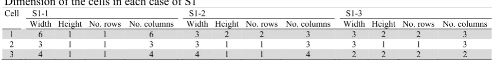 Table 5 Dimension of the cells in each case of S1 