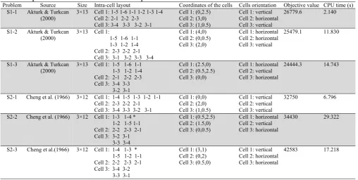 Table 7 The computational results of small scale problems 