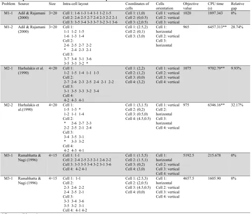Table 10 The computational results of medium scale problems Problem Source Size Intra-cell layout Coordinates of 
