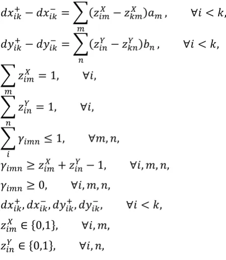 Table 1shows the maximum number of binary and positive variables as well as maximum number of constraints, for both models