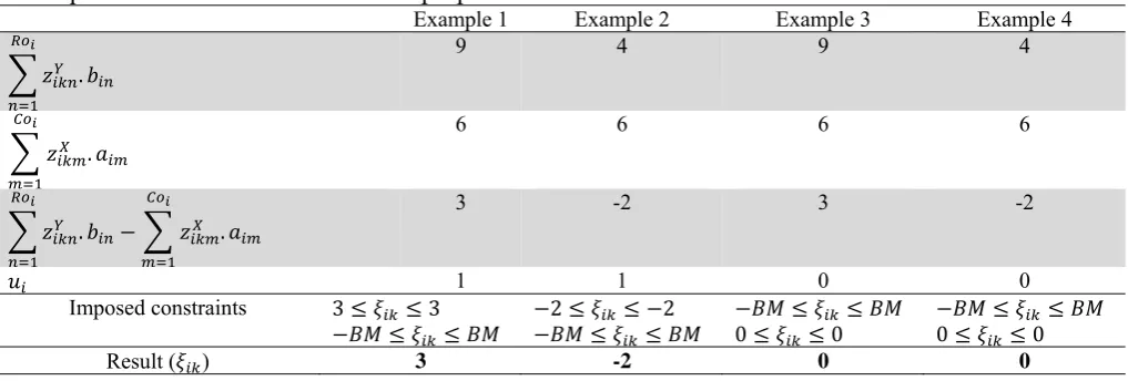 Table 3 Examples to the linearization stated in proposition 1  Example 1 