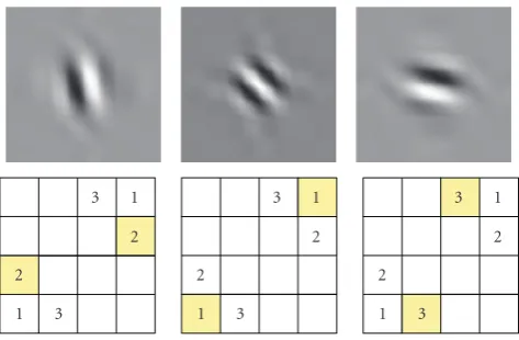 Figure 15: Typical wavelets associated with the isotropic 2DDDWT. The top row illustrates the wavelets in the spatial domain,the second row illustrates the (idealized) support of the spectrum ofeach wavelet in the 2D frequency plane.