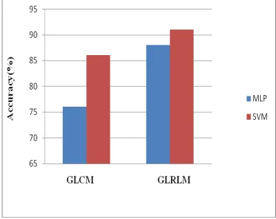 Figure. 6. Comparison results with NIO database 