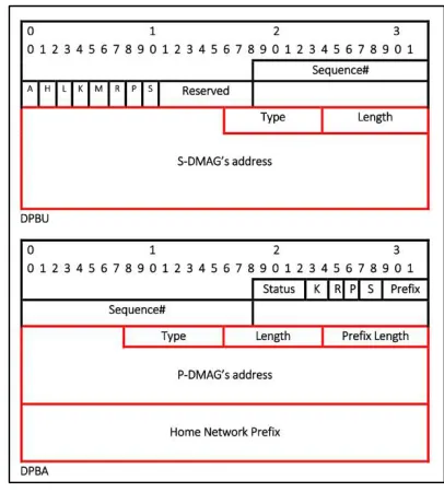 Figure 3: Messages And Mobility Options. 