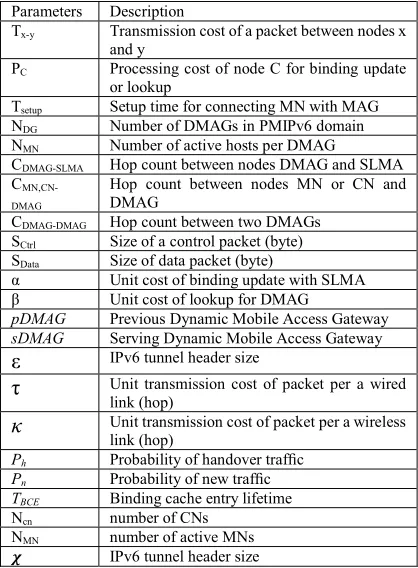 Table 1: The notations of performance 