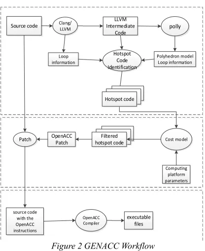 Figure 2 GENACC Workflow 