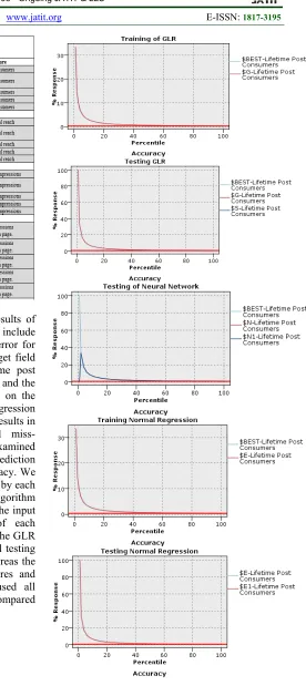 Table 2 illustrates the performance results of 