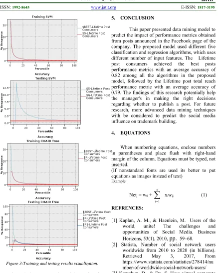Figure 3:Training and testing results visualization.  