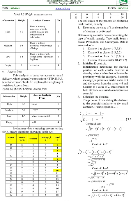 Tabel 3.3 Weight Criteria Access from 