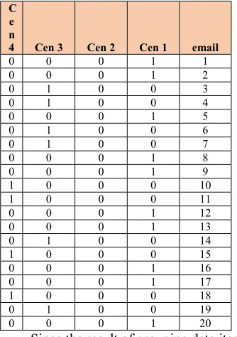 Tabel 3.7 Iteration Calculation To 2 