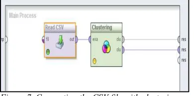 Figure 8: Result of the Cluster 