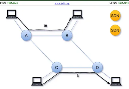 Figure 2. Flow routes are acquainted 