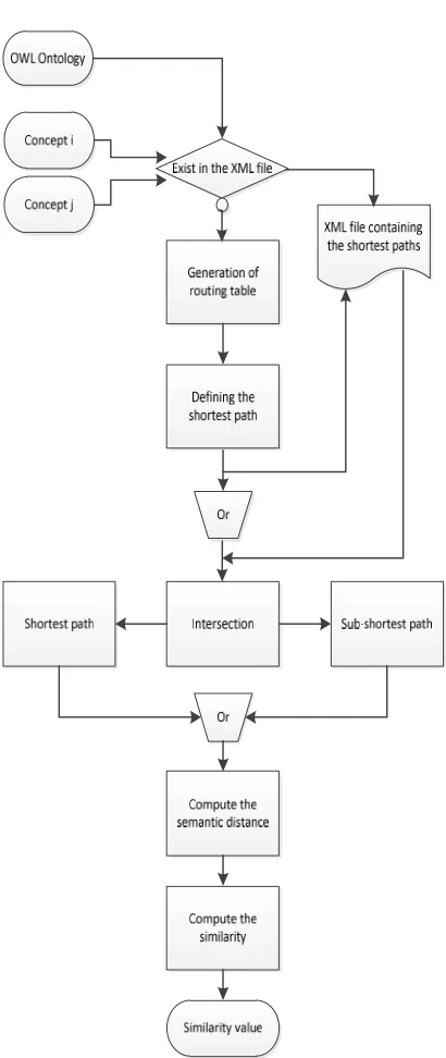 Figure 1: A Graphical Representation of the Proposed Algorithm. 