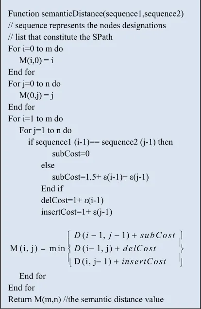 Table 2: An Example of Application of Dynamic 