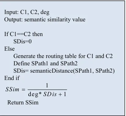 Figure 6: Our Proposed Algorithm. 
