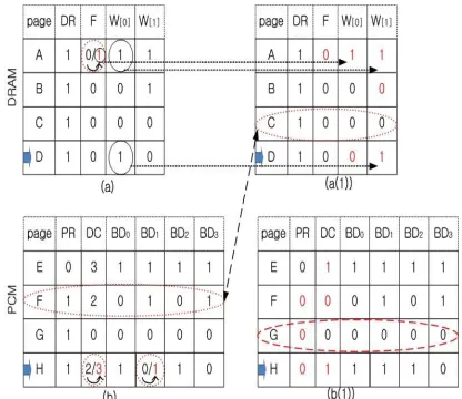 Figure 2 : The proposed algorithm operations  