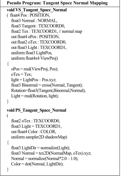 Figure 3.  Pseudo Shader Program for Tangent Space Normal Mapping [3]. 