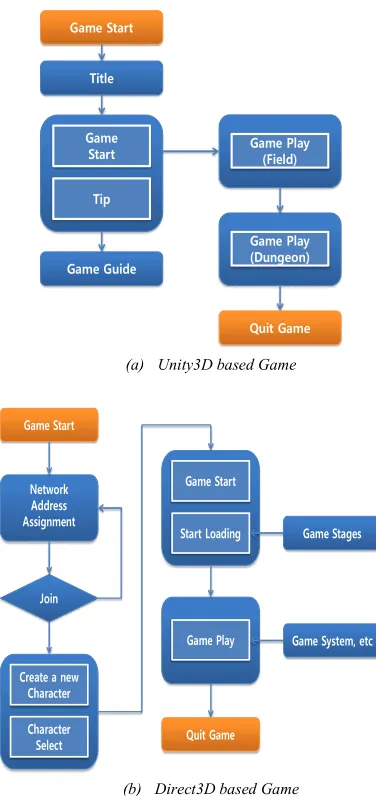 Table 2 shows eight simulation models Au / Ad, Bu / Bd, Cu / Cd, Du / Dd, Eu, / Ed, Fu / Fd,  