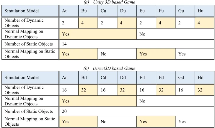 Table 2. Eight Simulation Models in Unity3D and Direct3D based Games 