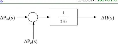Figure 2. LFC block diagram  