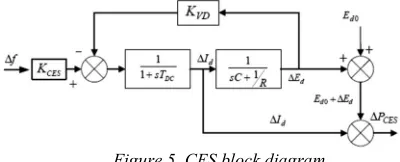Figure 3. AVR block diagram  
