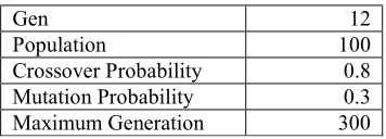 Table 3. Parameters of CES and PSS Coordination 