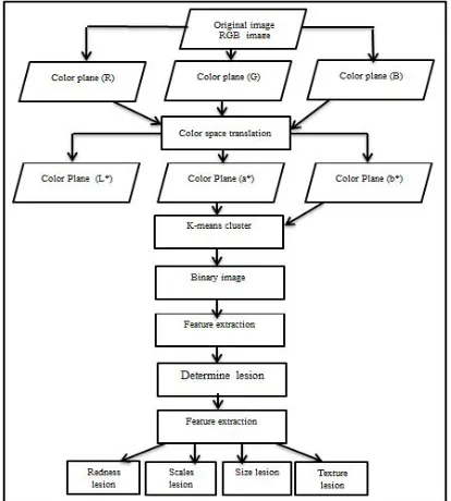 Figure 1.  strategy. It's a model based, a straightforward 