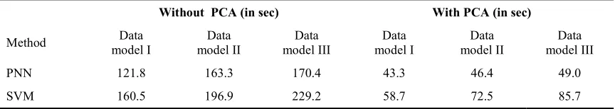 Table 8: Summary of the training time using PCA and without using PCA  