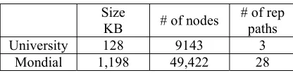 Table 5: Dataset Summary. 