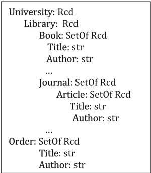 Table 1 shows three main relations scheme 
