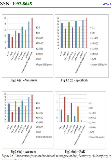 Figure 1.7-Attack wise count 