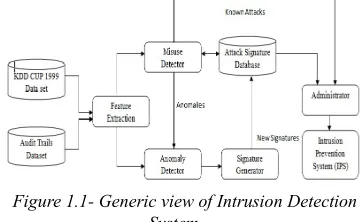 Figure 1.1- Generic view of Intrusion Detection 