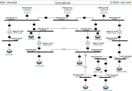 Fig. 3. Architecture Of 5 Neurons LMBP 