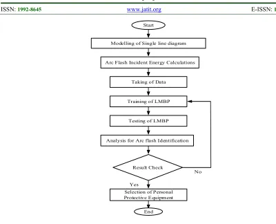 Fig. 4.  Flow Chart Of The Proposed Algorithm