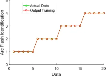 Fig. 8. The result of testing of 10 neurons LMBP 