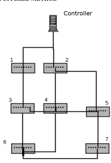 Figure 1. Example Of An Openflow Flow Table [18]. 